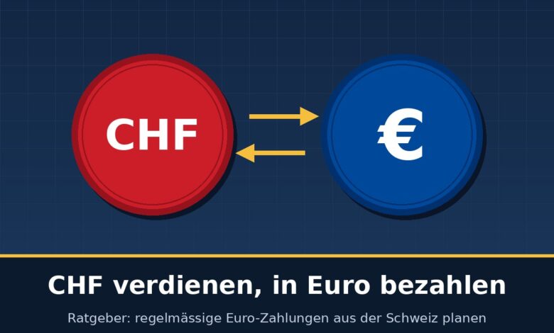 CHF in Euro wechseln: Regelmässige Euro-Zahlungen aus der Schweiz planen 1 CHF in Euro wechseln: Franken- und Euro-Münze mit Wechselpfeilen
